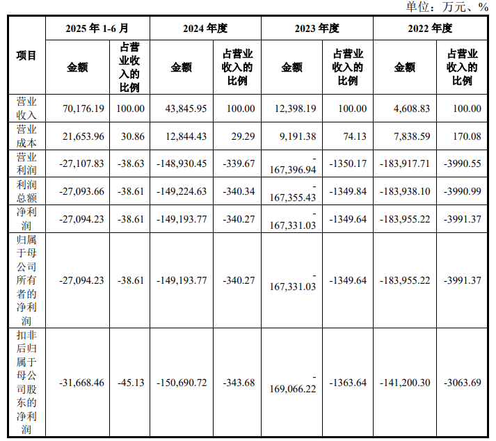 摩尔线程今日过会，冲刺“国产GPU第一股”，拟募资80亿元为科创板年内最大IPO
