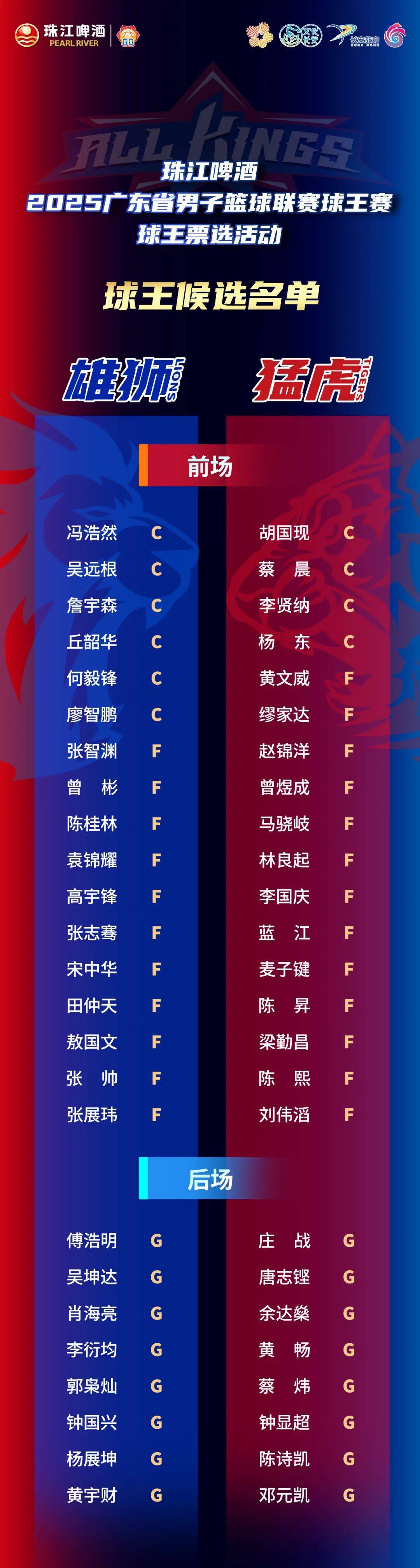 CBA盘口与数据深度__今日CBA盘口分析·大小分策略·球队档案2025珠江啤酒粤男篮｜球王赛球王候选名单全揭秘！