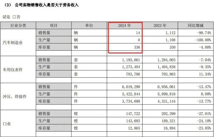 知名车企杭州工厂已被地方国企接手：总装车间改造完成，部分设施将拆了重建！重庆工厂无人接盘被强制拆除，大量股份被冻结，复产渺茫
