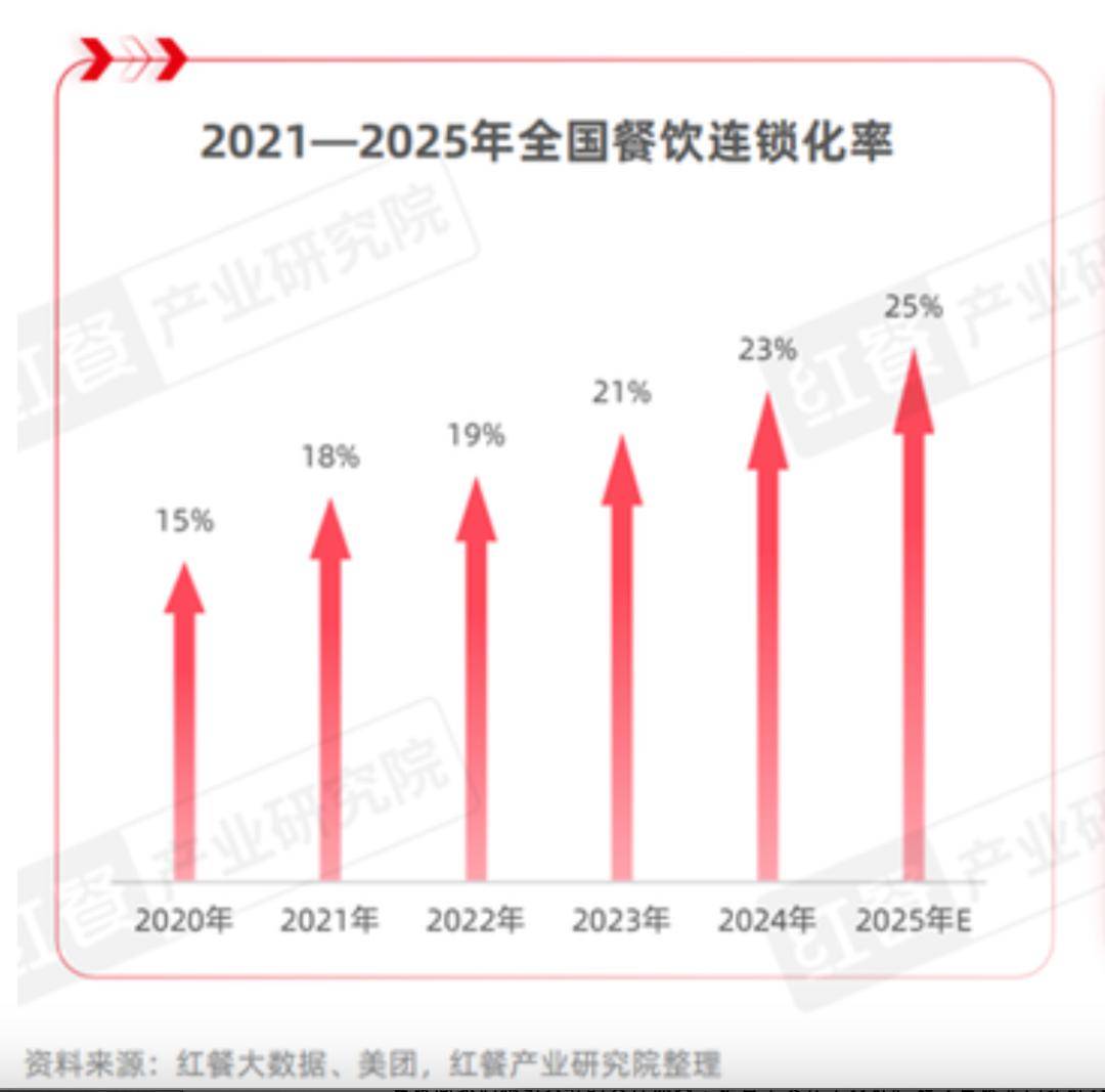 高德拿了谷歌剧本，餐饮商家想当主角