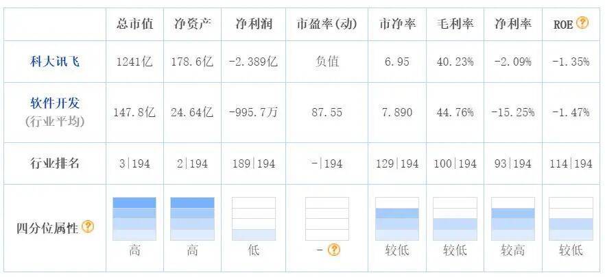 科大讯飞的AI账单：养了个“吞金兽”，值不值？