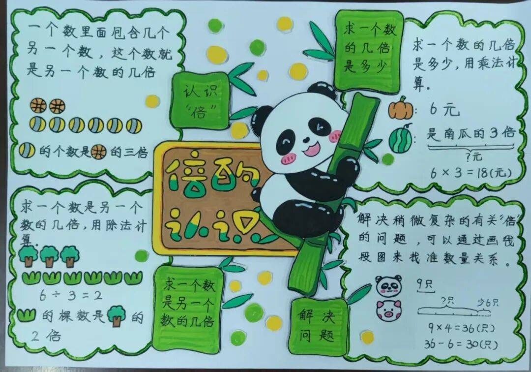 把课堂知识搬进日常经历,用小故事编织趣味场景,用手抄报勾勒数学脉络