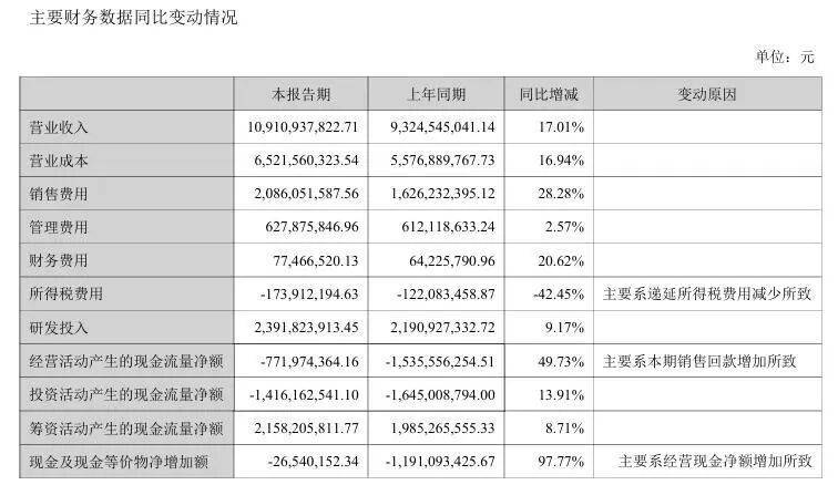 科大讯飞的AI账单：养了个“吞金兽”，值不值？