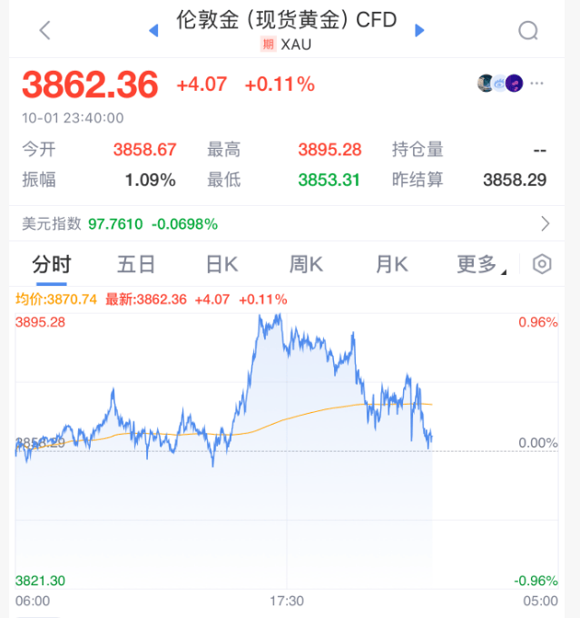 今夜，大逆转！特朗普，输了！