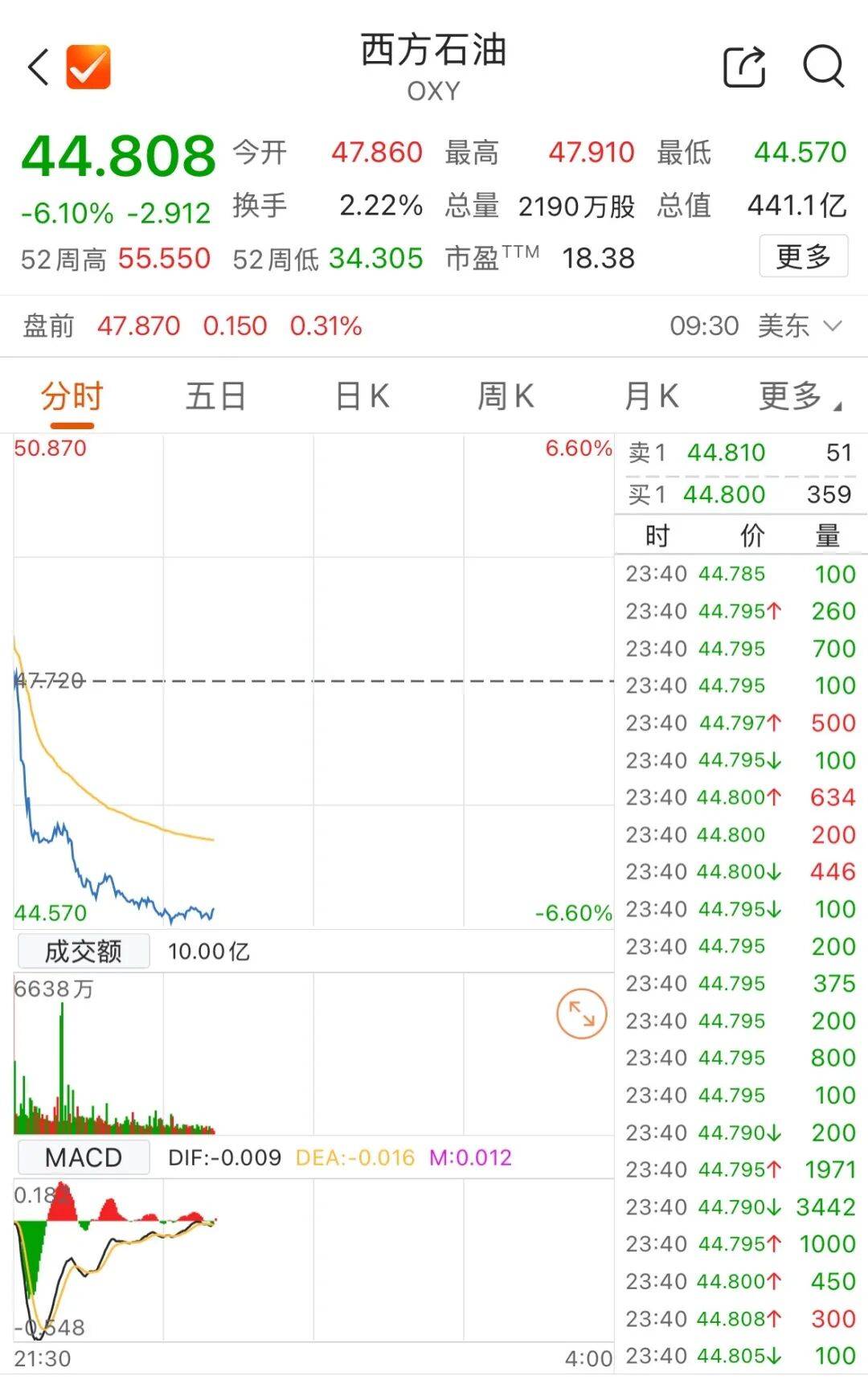 深夜，特斯拉突发跳水