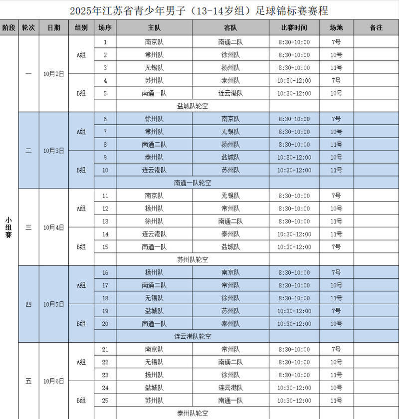 江苏省青少年男足锦标赛13—14岁组在南京火热开赛