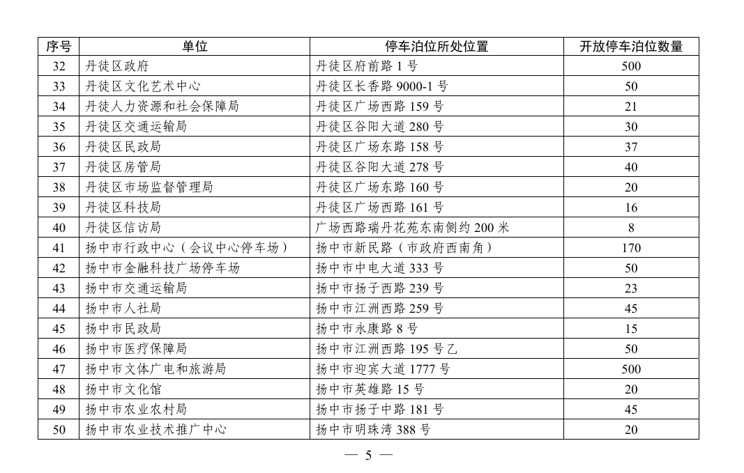 镇江这些地方对外开放，免费停车！
