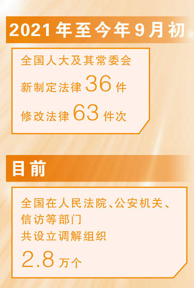 国家治理效能得到新提升（新时代画卷·决战决胜“十四五”）