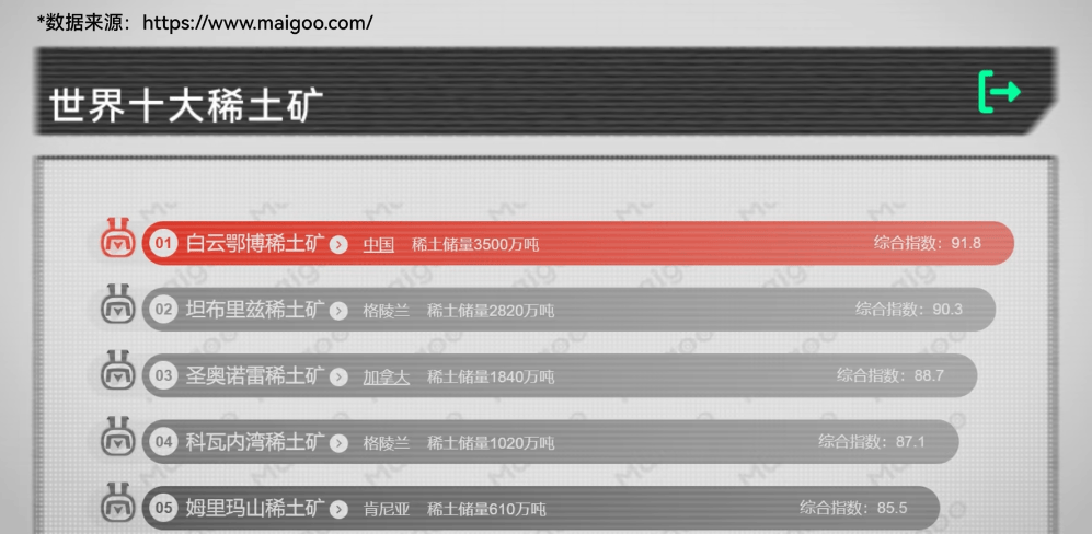 美国稀土多到用不完，为什么还得从中国买？