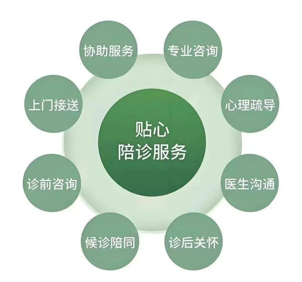 安贞医院代问诊加陪诊挂号-缓解就医焦虑的简单介绍