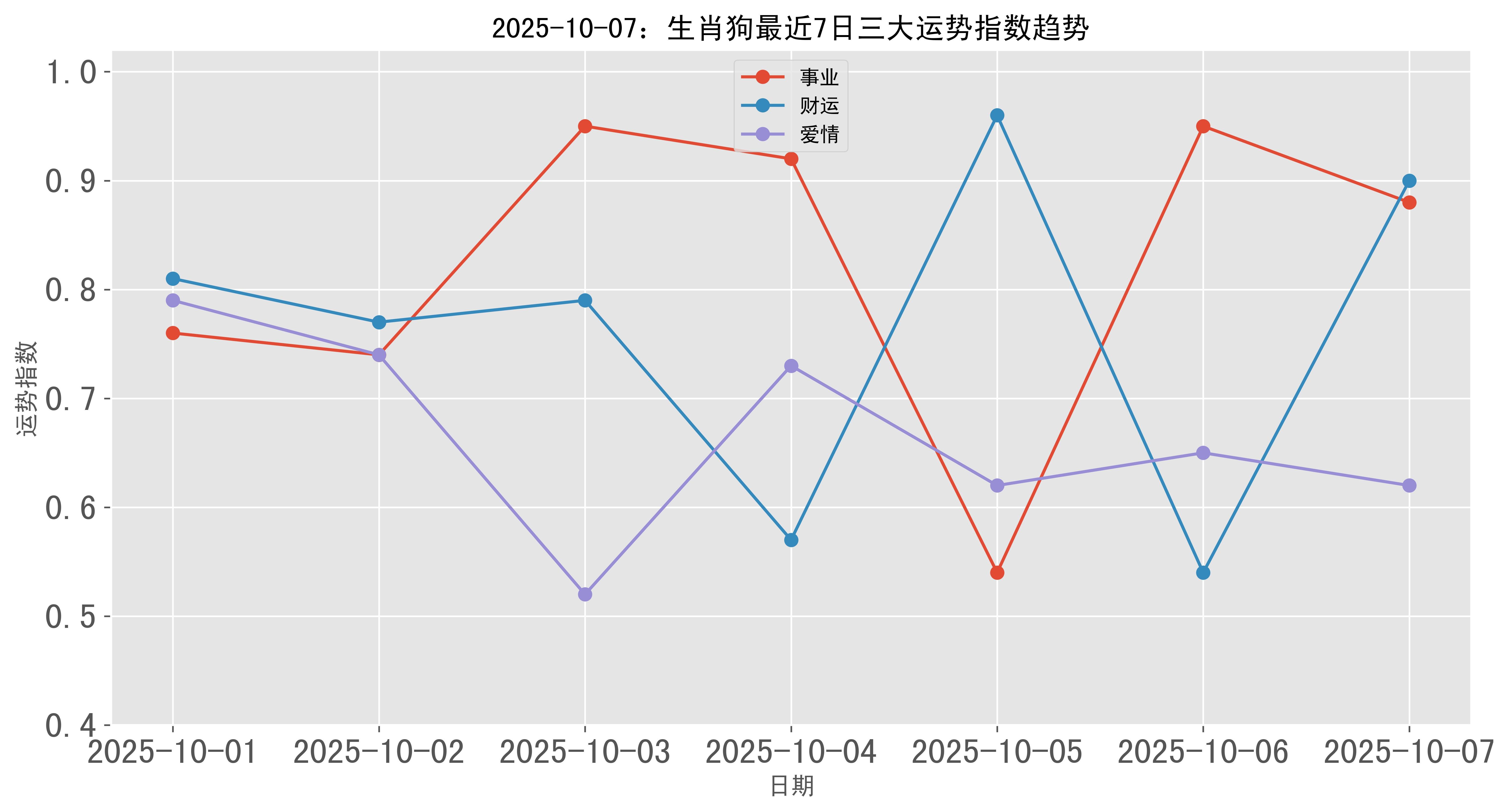 属狗人在十二生肖运势(属狗人运势揭秘)