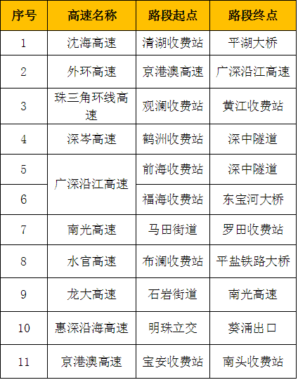 暴击！一路飘红！大批返深车主堵在路上！网友：都不在家里过中秋节吗