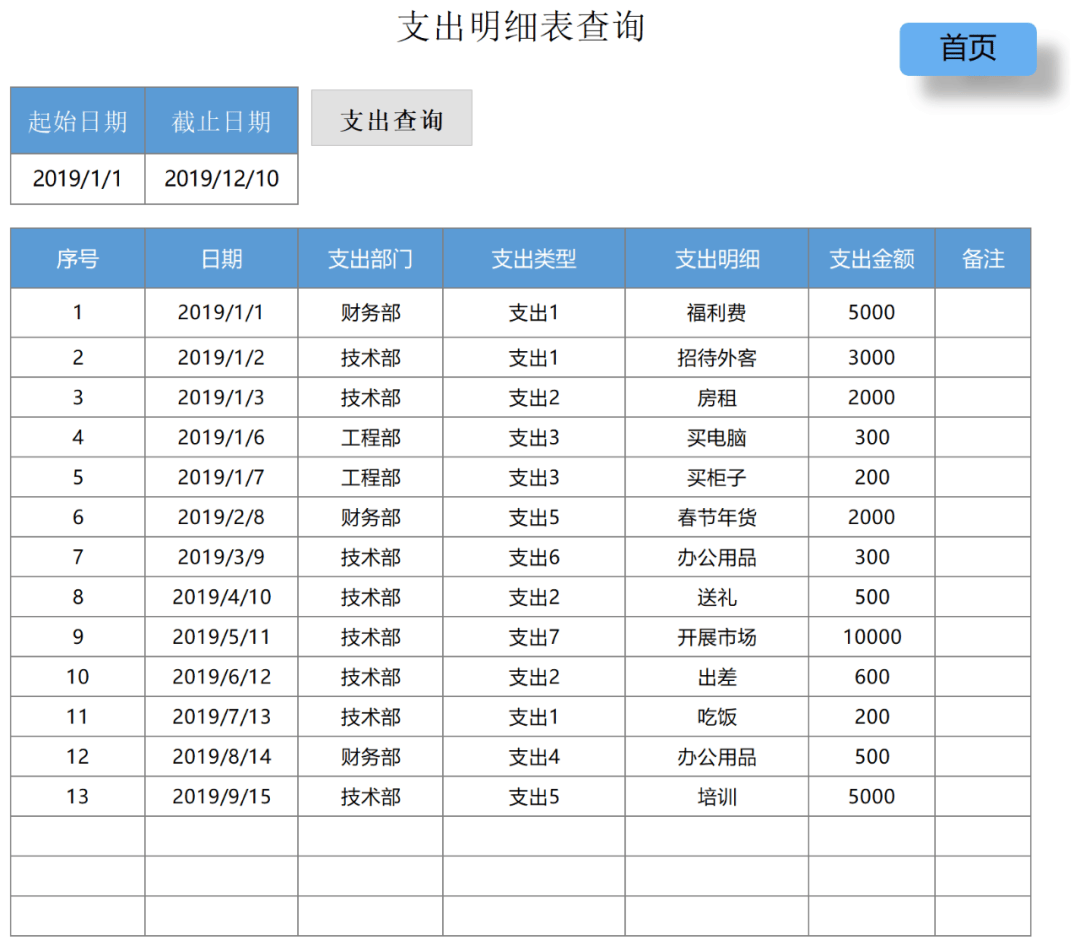 12套excel费用支出明细表直接套用!