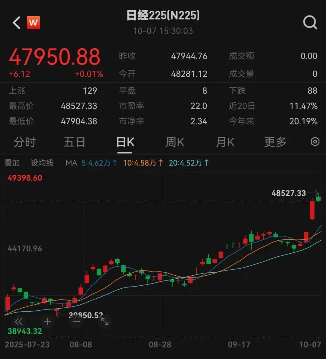 重磅消息，暴涨超200%！关税突发，11月1日起生效！