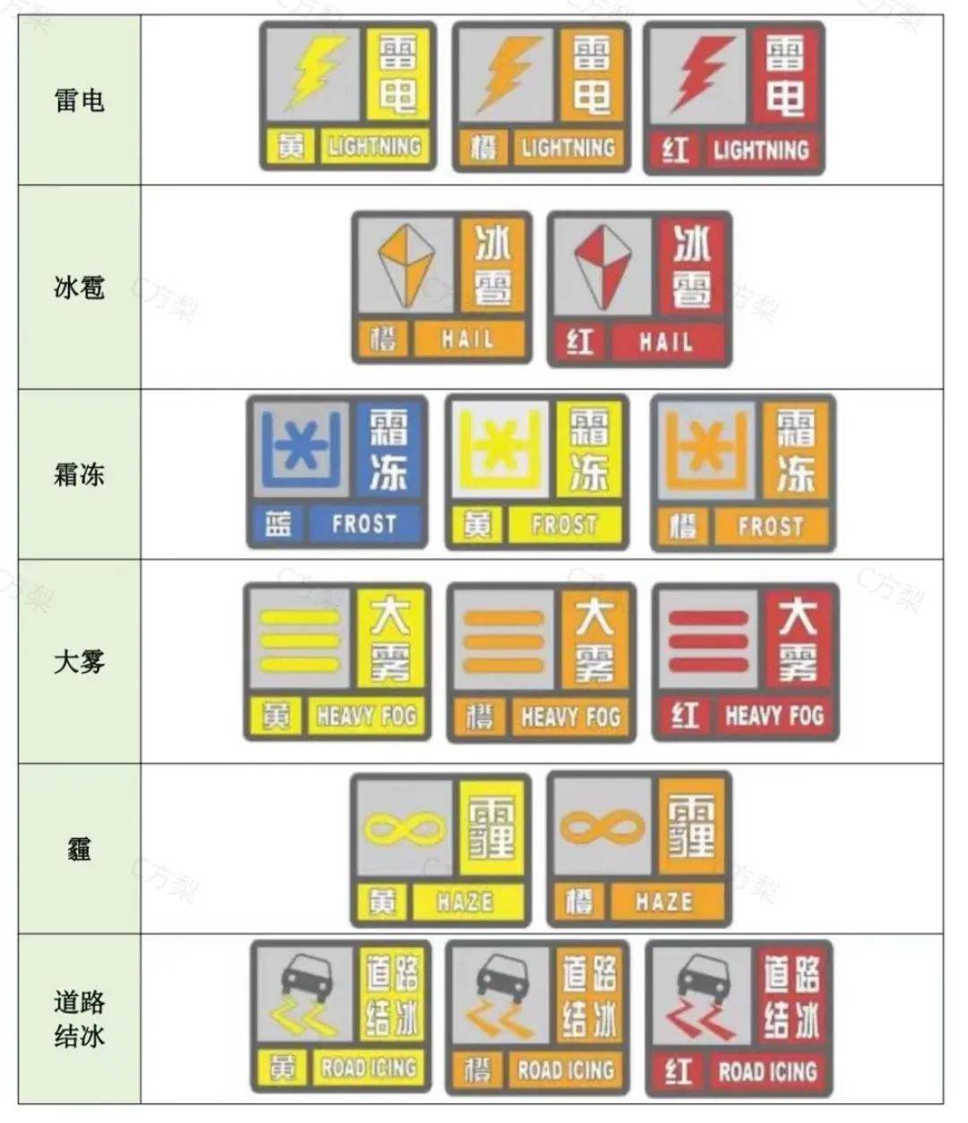 阳光上线 假期步入尾声 返程高峰注意安全