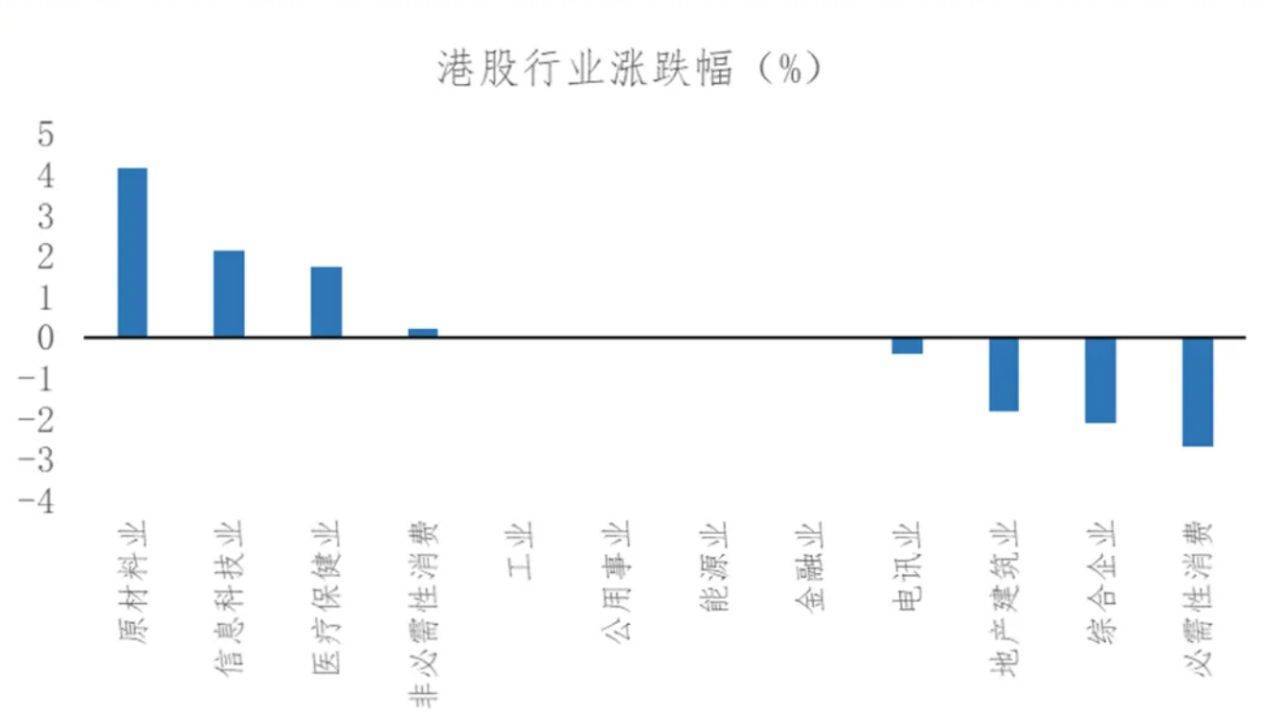 节后A股开盘前，这些“信息差”你都掌握了吗？