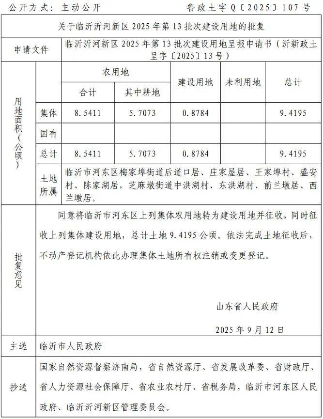山东省政府批复！临沂这些村居拟征收！