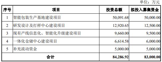 又“黄”了 贵州烟标龙头永吉股份终止定增事项