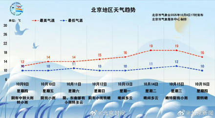 北京天气湿度在线