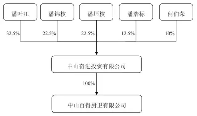 抢公章、堵审计，内斗11年终“改姓”：昔日“厨电第一股”，快被拖垮了