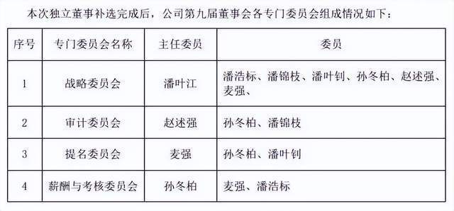 抢公章、堵审计，内斗11年终“改姓”：昔日“厨电第一股”，快被拖垮了