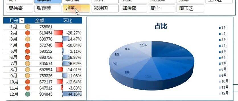 【干货】如何用Excel快速进行数据分析?只需这4个函数!_格式_字段_处理