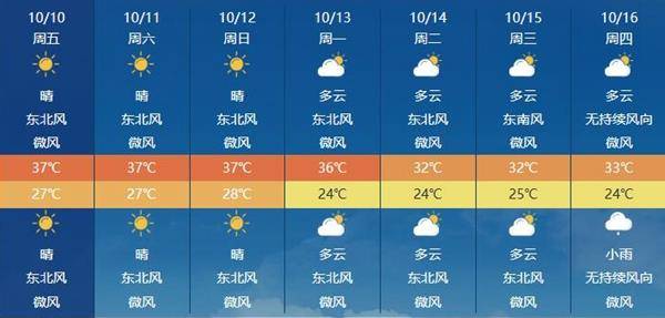 北方冷如初冬 南方高温频现 为何温差这么大？