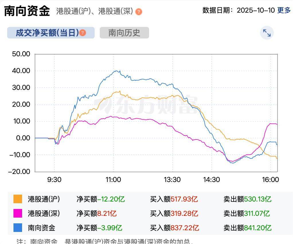 港股速报 | 港股突发 恒生科技指数跌超3% 未来机会在哪儿？