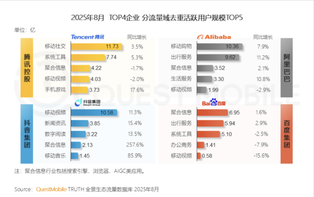 百度再战高德，还拉来了两大“帮手”