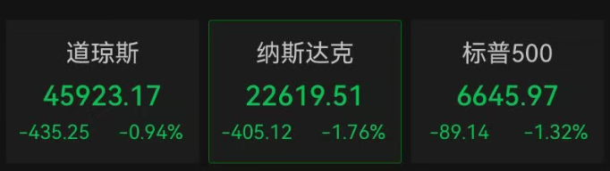 深夜，突然全线大跌！