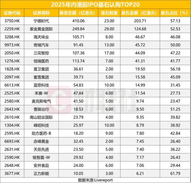 港股打新罕见万倍认购,香港IPO市场为何能不断刷新认知?