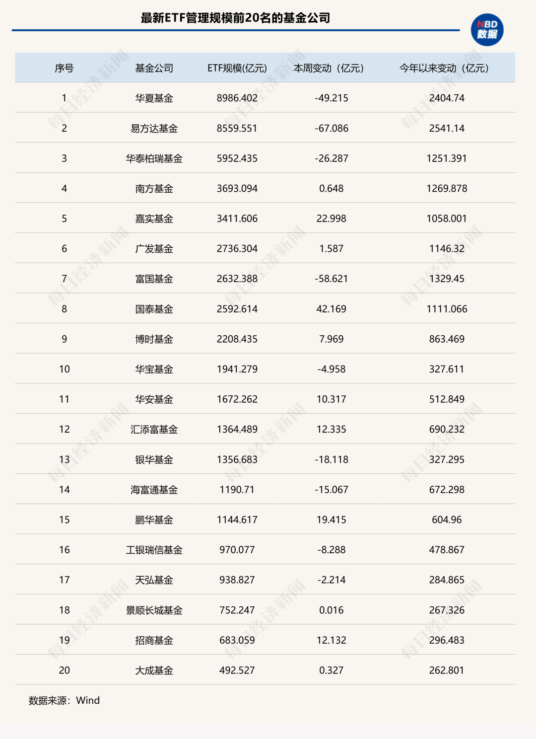 冰火两重天！商品型ETF逆袭狂揽81亿元，宽基指数产品减超200亿元 | ETF规模周报
