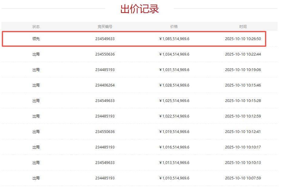 四川眉山国资约11亿元竞得近30%股份，金属铜概念股精艺股份或将易主
