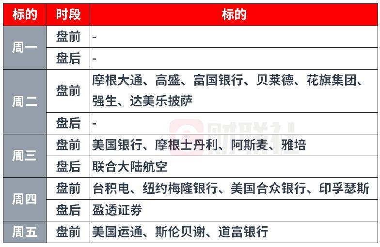 环球下周看点：美股Q3财报季揭幕 美国经济、AI叙事面临考验