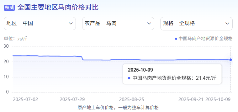 为什么说现在不缺牛马，就缺驴？