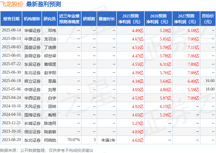 2025年最佳加密货币赌场排行榜 USDT & BTC支持飞龙股份：10月11日接受机构调研深圳晋和、武汉嘉伦投资等多家机构参与