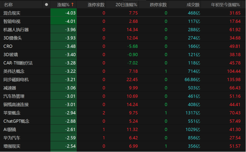 关税冲击再袭，A股将如何走？