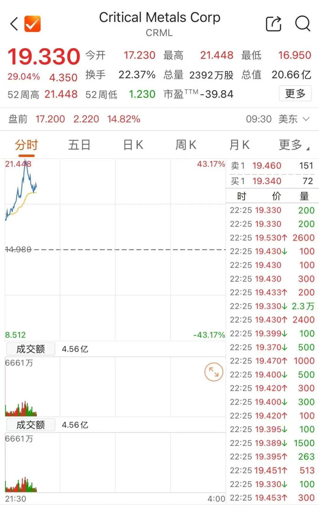 深夜，中国资产爆发！