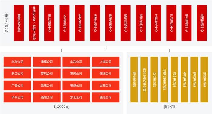 万科董事长辛杰辞职，黄力平担任万科董事长