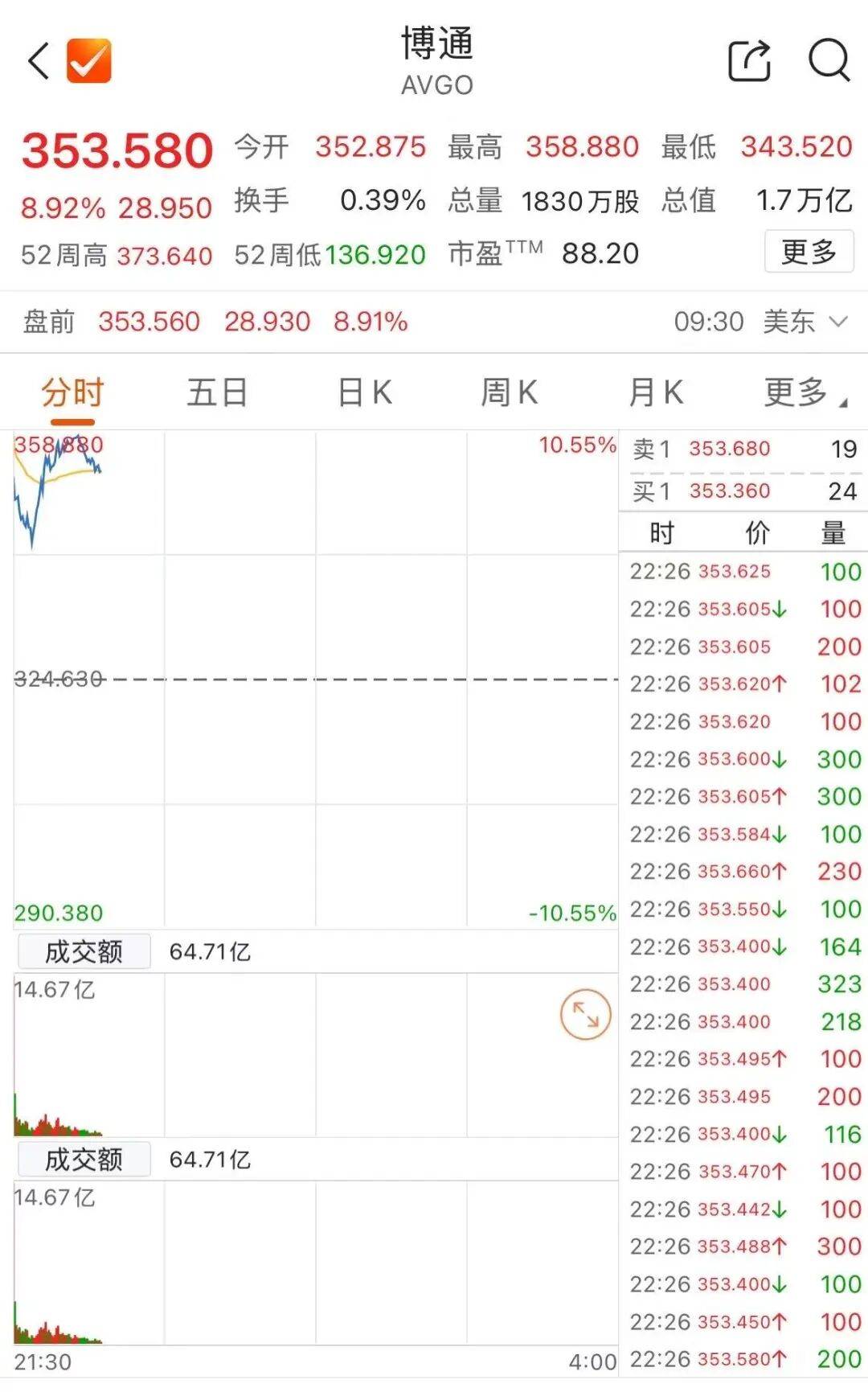 深夜，中国资产爆发！