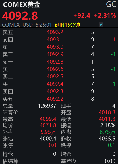 黄金，再创新高！