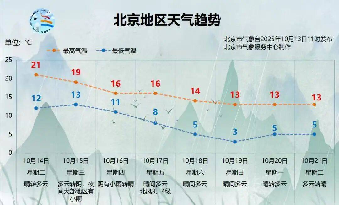 小火箭美区下载账号