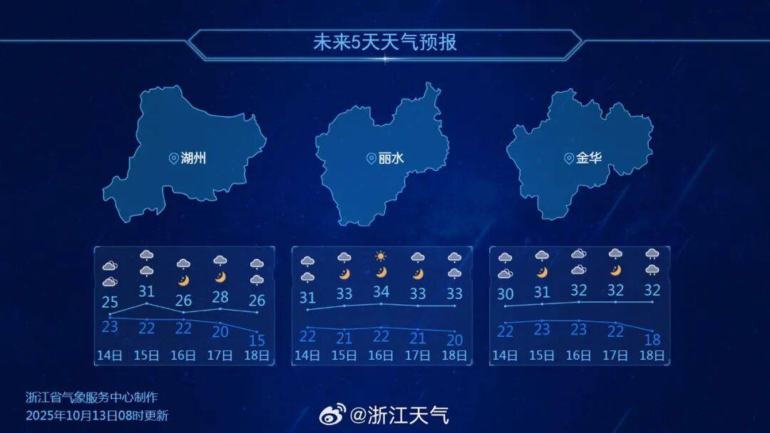 “杭州好冷”一夜刷屏！3波冷空气接连来，浙江或跌至15℃