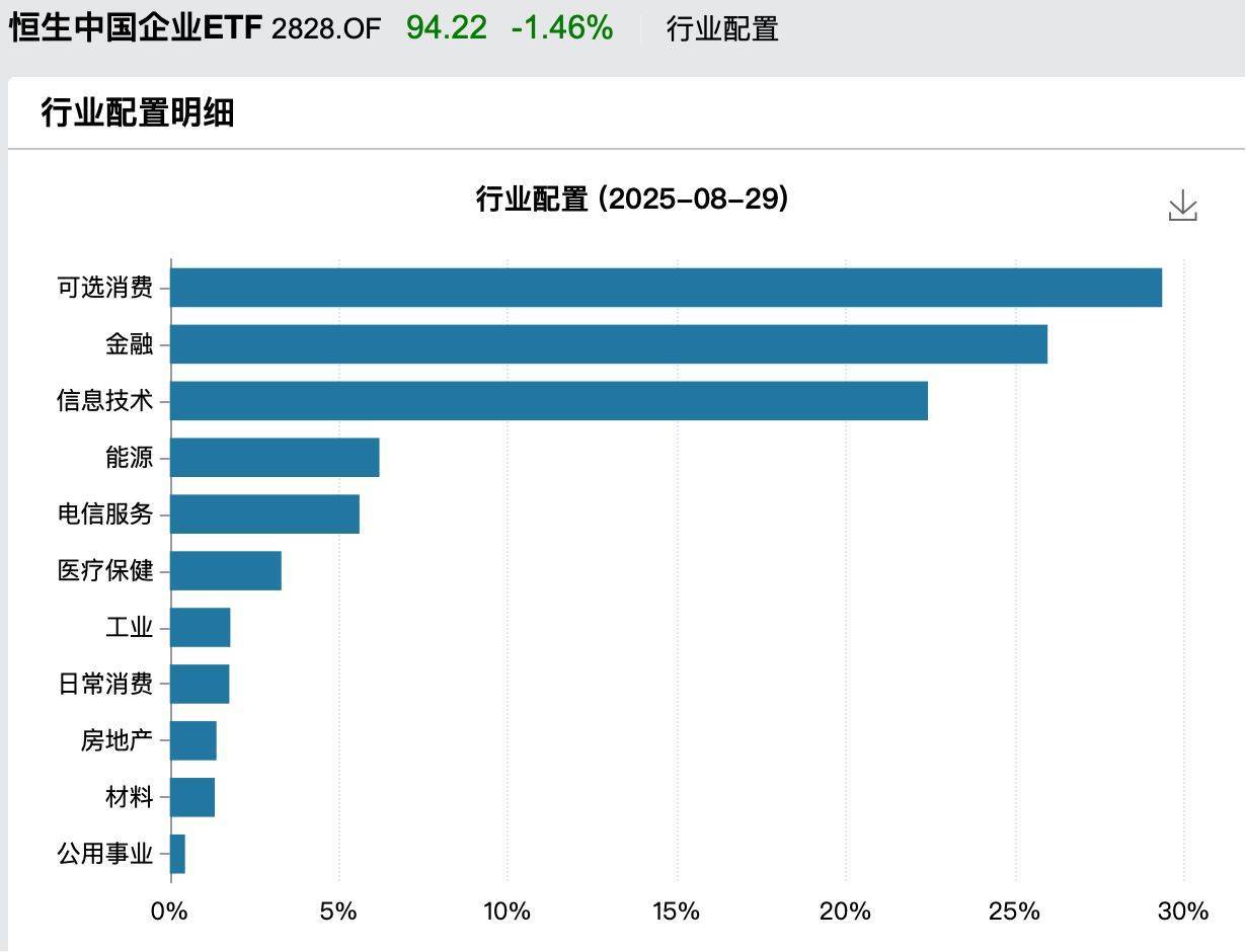 南向资金大举抄底 两只港股基金“吸金”近百亿港元成最大赢家