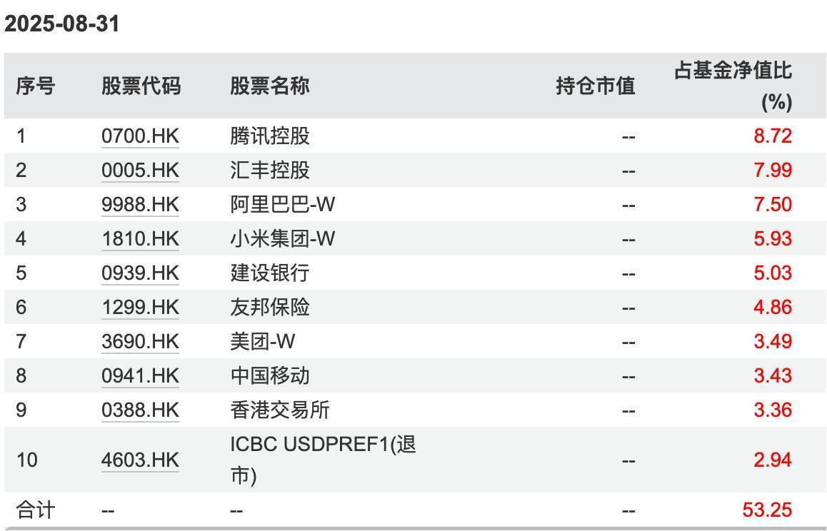 南向资金大举抄底 两只港股基金“吸金”近百亿港元成最大赢家