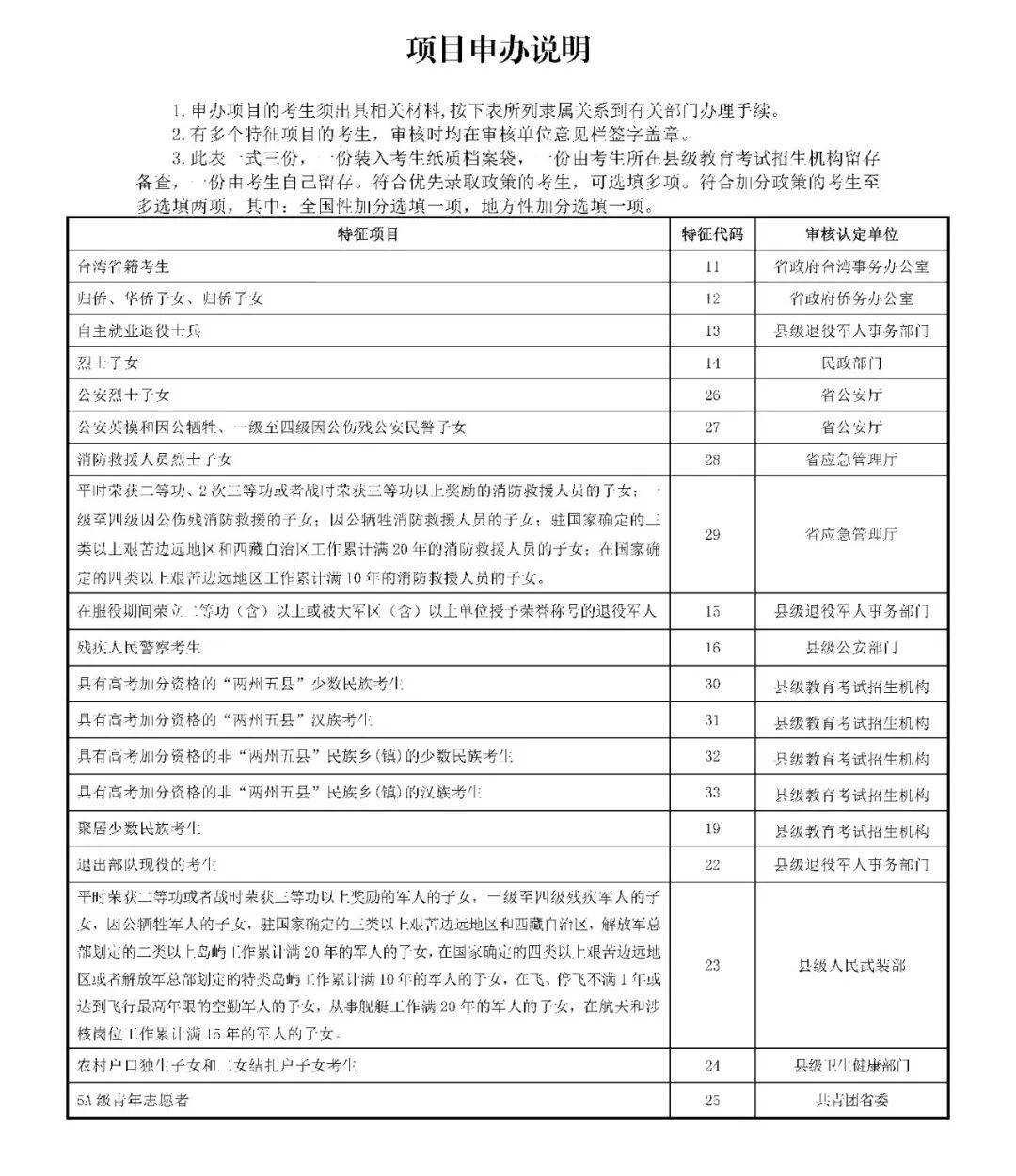 甘肃省2026年高考报名时间确定！