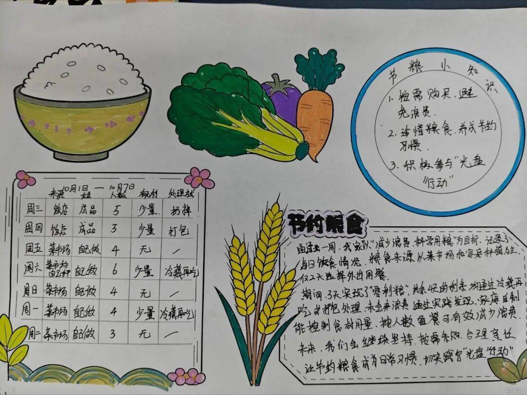 【第一实小·品格德育·主题活动】节约粮食 从我做起