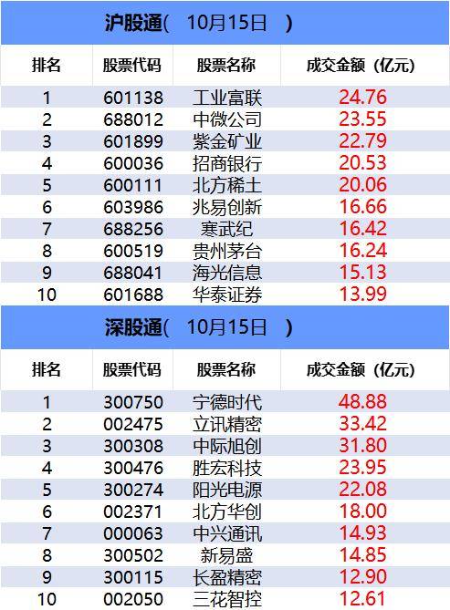 数据看盘实力游资近7亿抢筹三花智控 多路资金超9亿甩卖山子高科