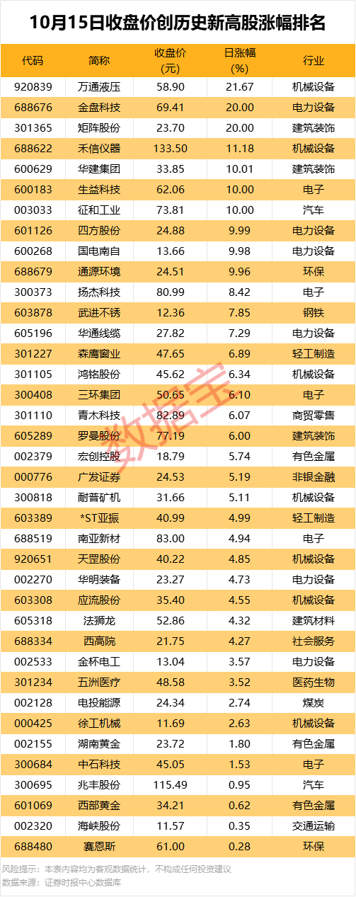 603156，增资10亿元，事关存储芯片龙头！2股获机构大幅净买入