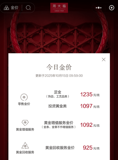 金价突破4200美元大关，国内金饰克价突破1235元，男子变现2公斤金条净赚100万